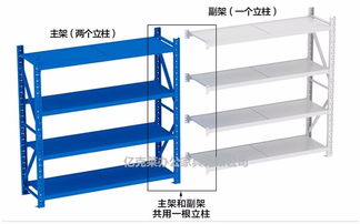 重慶倉儲貨架定制 從商超展示到家用儲物的全方位解決方案